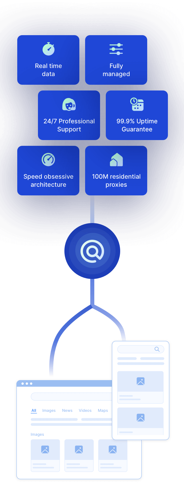 SearchData | Google Search API in Real-Time